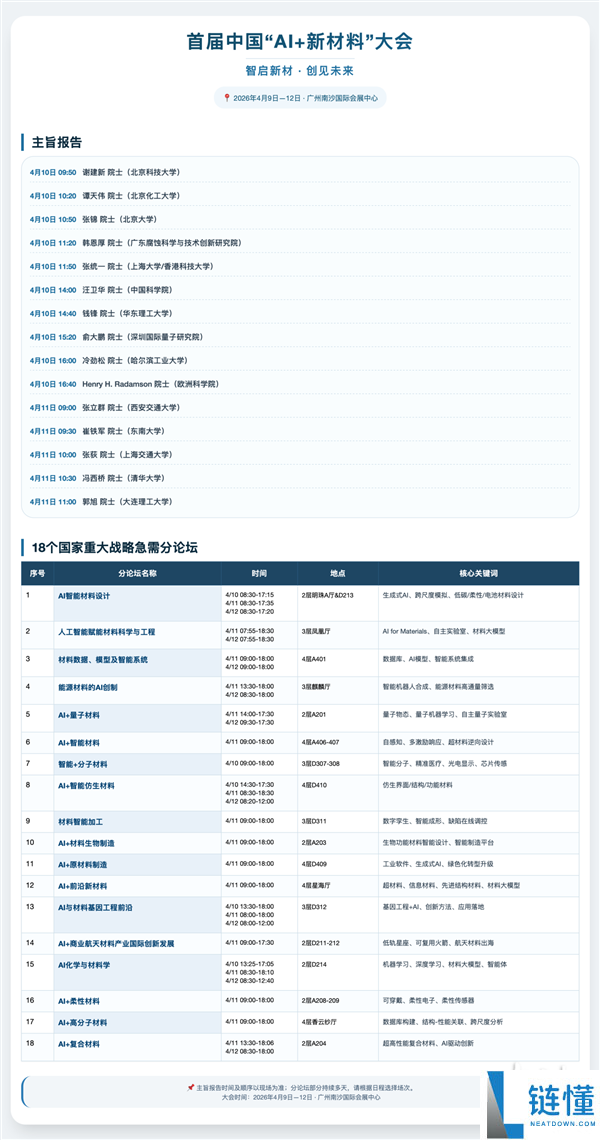 首届中国 AI+ 新材料大会开幕：超 50 位院士齐聚共话产业未来