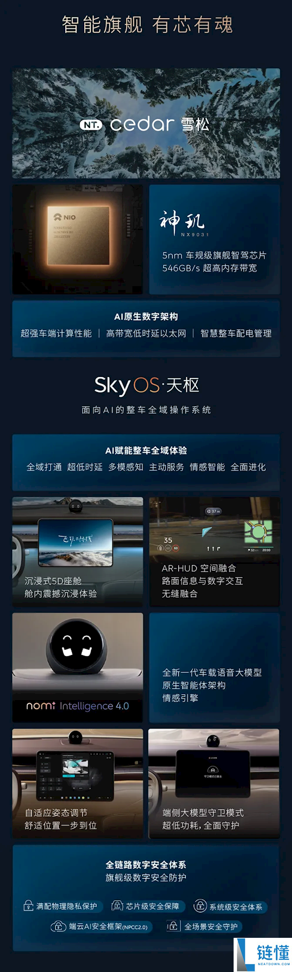 蔚来史上最强旗舰 SUV ES9 详解：租电 42 万起，一图看懂核心亮点