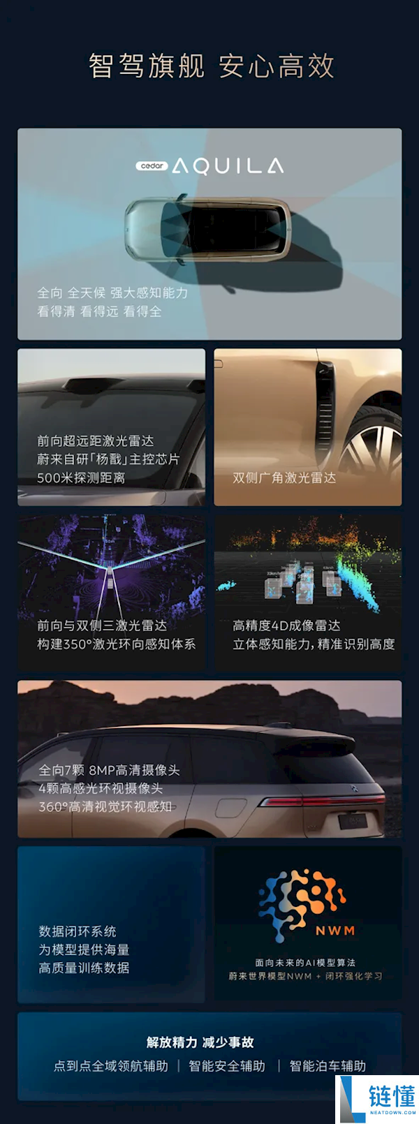 蔚来史上最强旗舰 SUV ES9 详解：租电 42 万起，一图看懂核心亮点