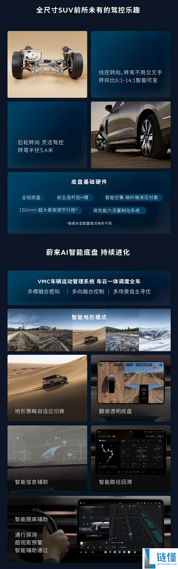 蔚来史上最强旗舰 SUV ES9 详解：租电 42 万起，一图看懂核心亮点