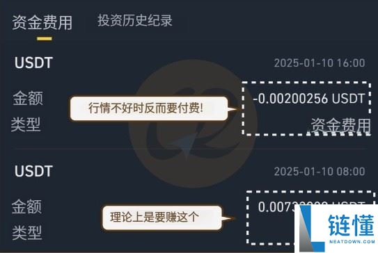 币安智慧套利全攻略：原理、运作机制与新手使用教程