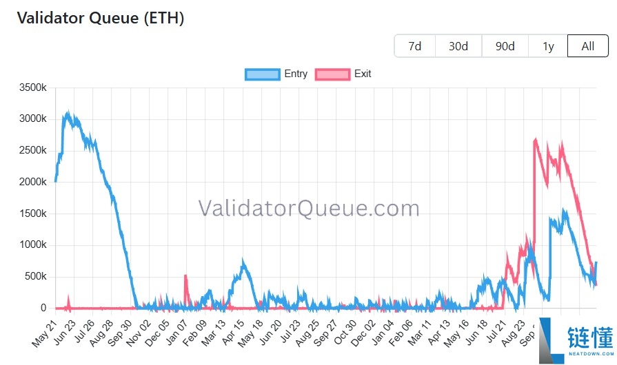 BitMine 锁定 10 亿美元以太币：大型企业质押 ETH 获取收益全解析