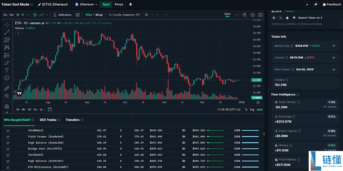 BitMine 锁定 10 亿美元以太币：大型企业质押 ETH 获取收益全解析