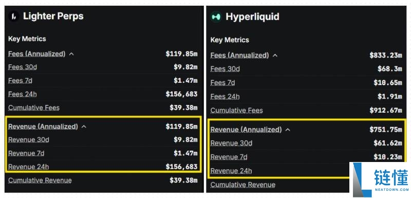 Lighter vs Hyperliquid 深度对比：最新发展现状与最终赢家揭晓