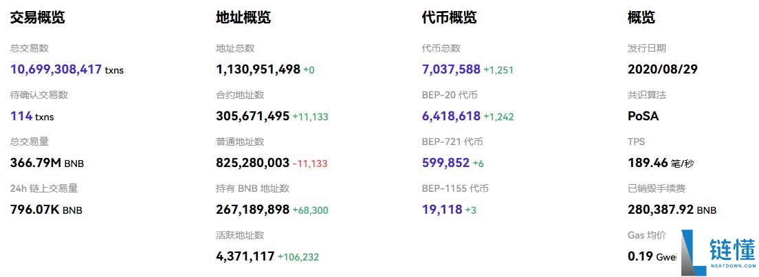 BNB 币 2026 年价格预测：机构看涨至 903-1401 美元？深度解析