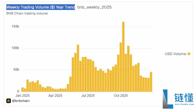 BNB 币 2026 年价格预测：机构看涨至 903-1401 美元？深度解析