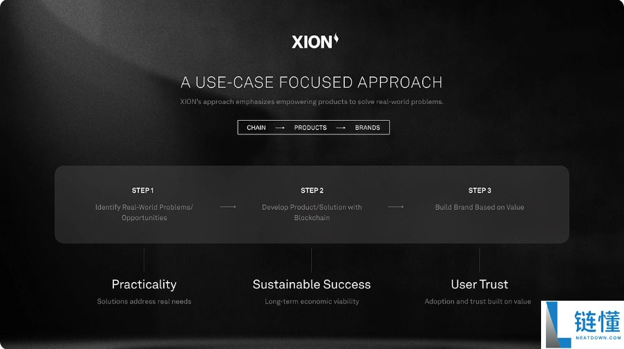 XION 币全面解析：工作原理、生态系统与代币经济学详解