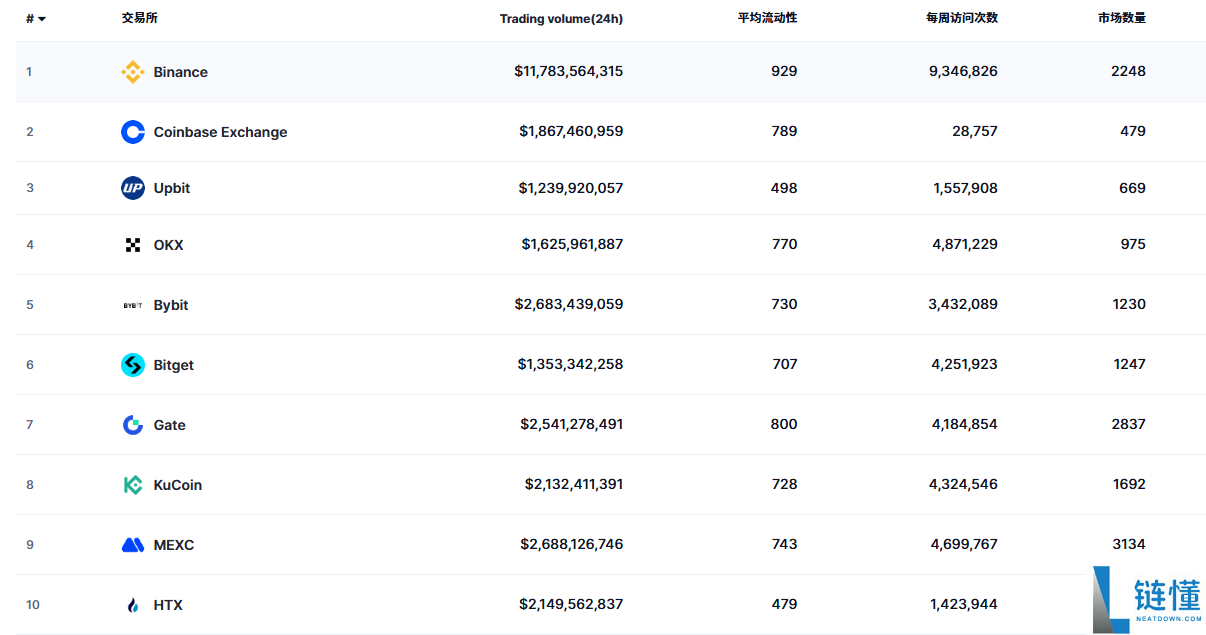 Gate.io 电脑版开户全攻略：注册账号与 KYC 身份验证详解