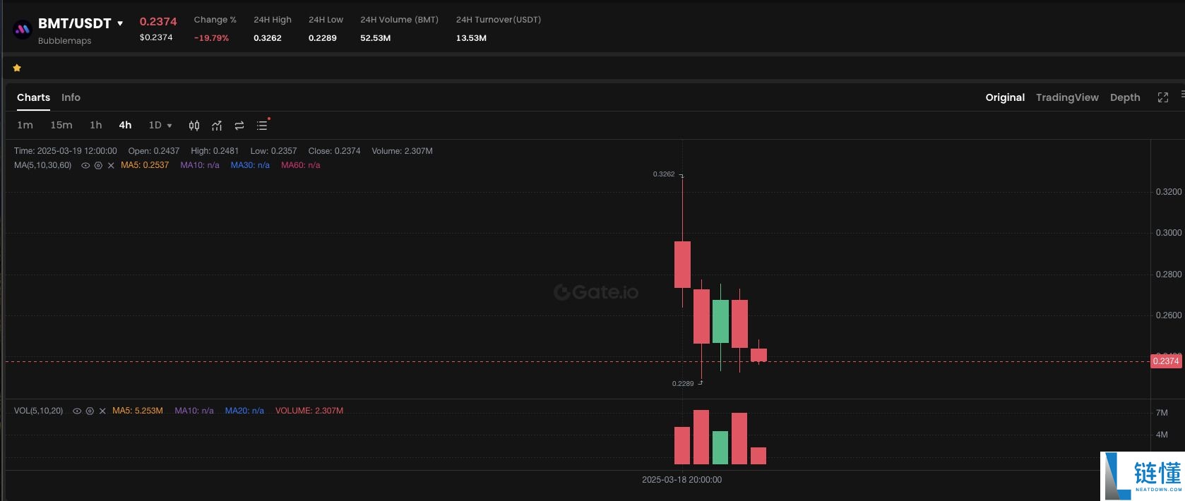 BubbleMaps (BMT) 是什么？深度解析代币经济学、价格走势与未来潜力