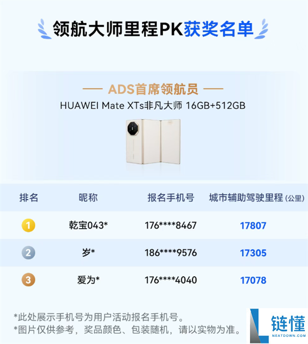 华为乾崑智驾大赛收官：三人并列第一，三折叠手机大奖揭晓
