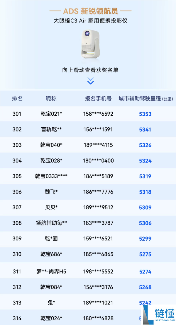华为乾崑智驾大赛收官：三人并列第一，三折叠手机大奖揭晓