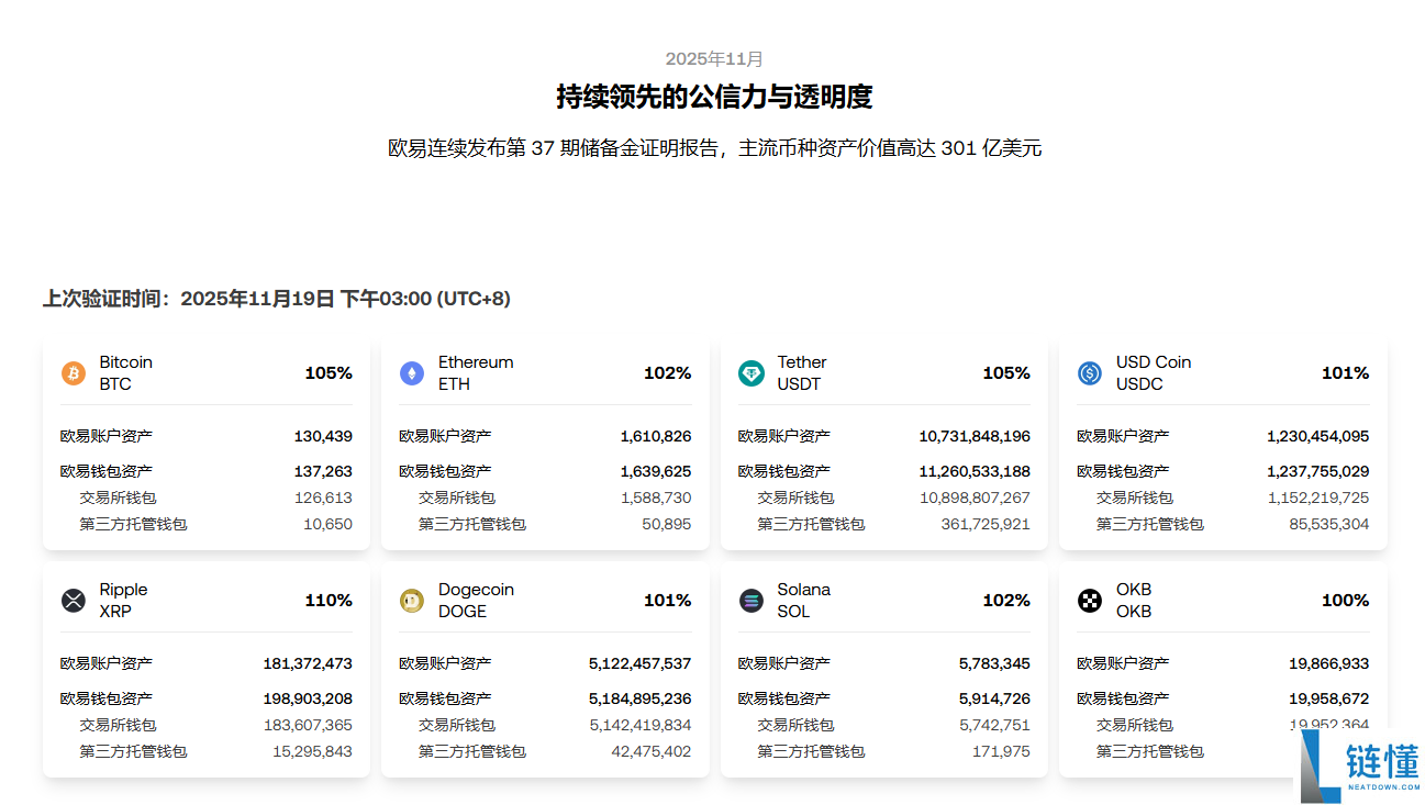 欧易交易所真实评价：安全吗？OKX 投资工具全解析，新手一键赚币指南