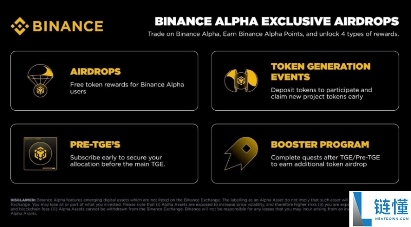 Binance Alpha 积分是什么？计算规则与赚取全攻略（2024 最新版）