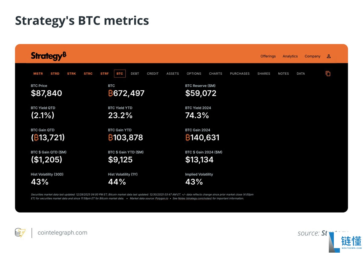 市场低迷如何持续买入比特币？一文详解 BTC 定投策略