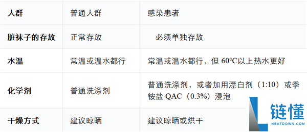 洗袜子需要翻面吗？恭喜那些从不翻面的人，揭秘正确洗衣误区