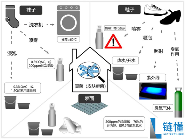洗袜子需要翻面吗？恭喜那些从不翻面的人，揭秘正确洗衣误区