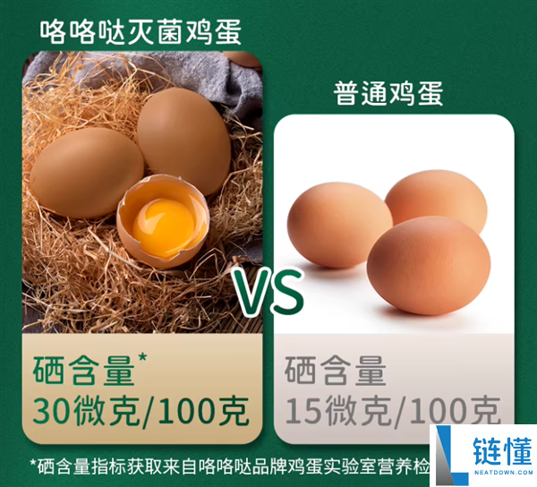 咯咯哒灭菌鸡蛋 99.9% 灭菌率！25 元 30 枚半价大促，可生食无菌蛋限时抢