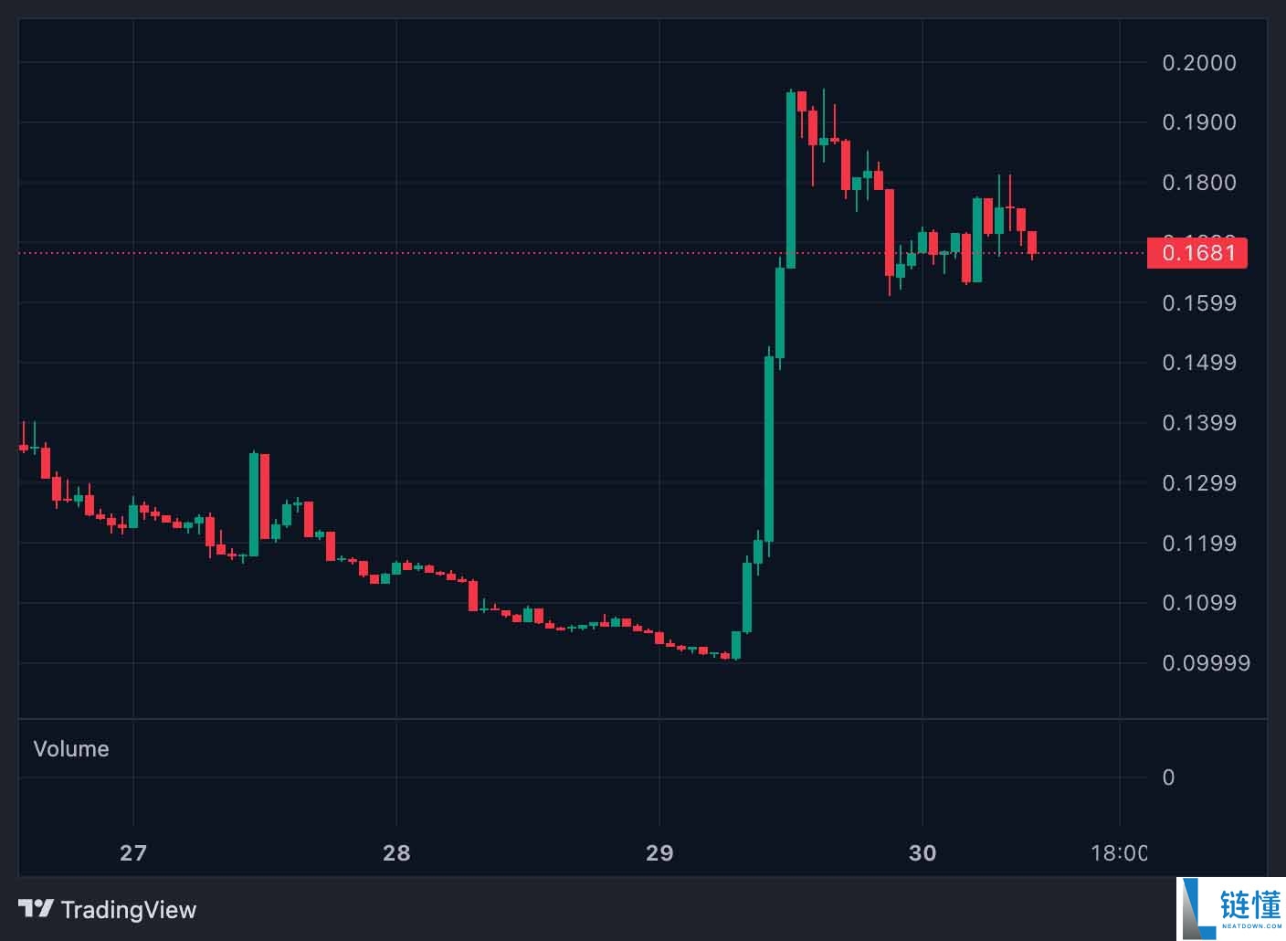 ZEROBASE (ZBT) 币深度解析：代币经济学、未来潜力与价格走势预测