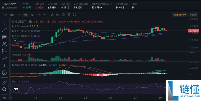 Uniswap 代币经济学巨变：1 亿枚代币销毁机制详解