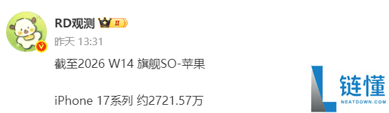 iPhone 17 国内销量破 2721 万台：苹果赢麻了，Pro Max 成最大功臣