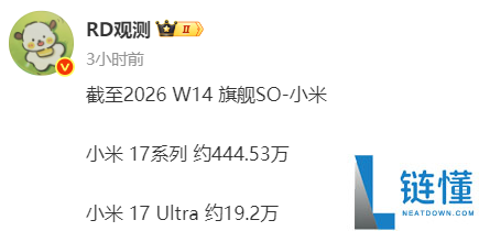 iPhone 17 国内销量破 2721 万台：苹果赢麻了，Pro Max 成最大功臣