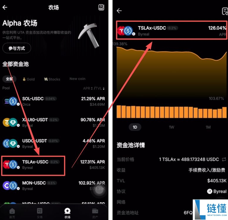 Bybit Alpha 是什么？深度解析其核心功能、作用及新手使用指南