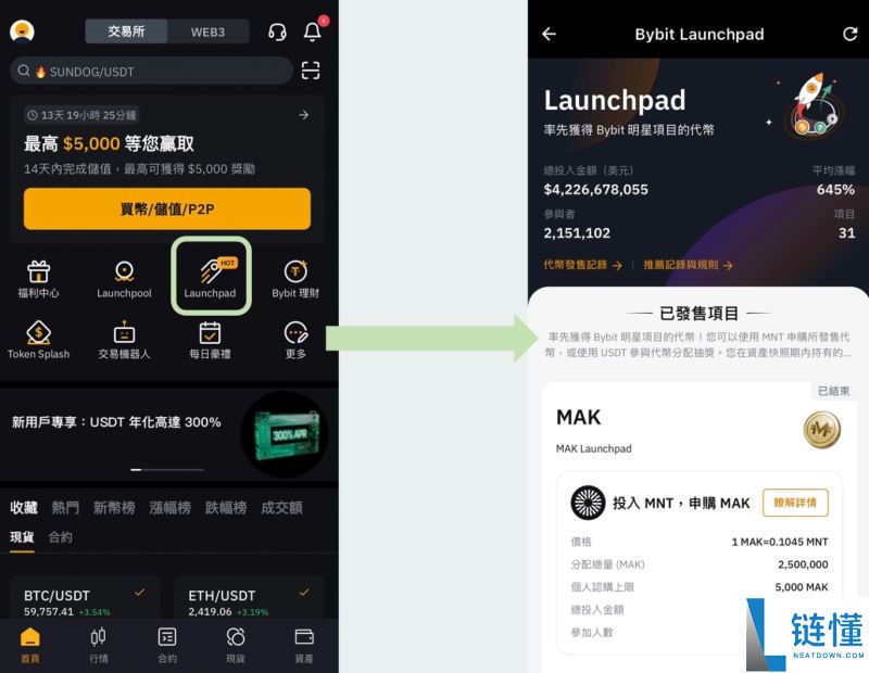 Bybit Alpha 是什么？深度解析其核心功能、作用及新手使用指南