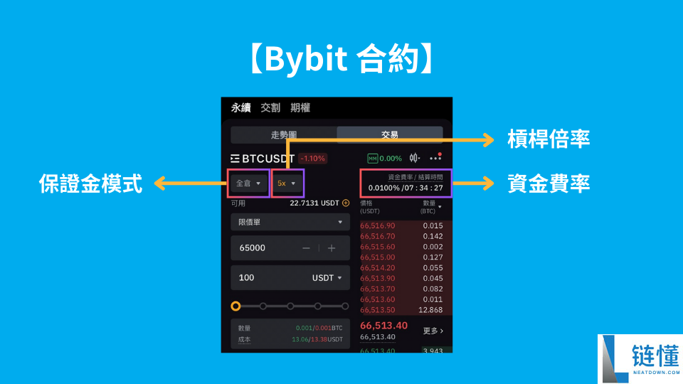 Bybit Alpha 是什么？深度解析其核心功能、作用及新手使用指南