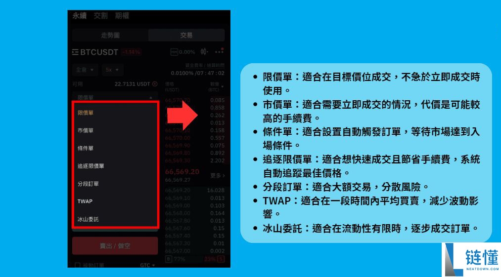 Bybit Alpha 是什么？深度解析其核心功能、作用及新手使用指南