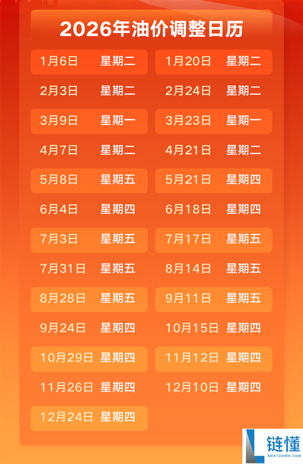 车主必看！最新油价调整通知：预计大幅下调