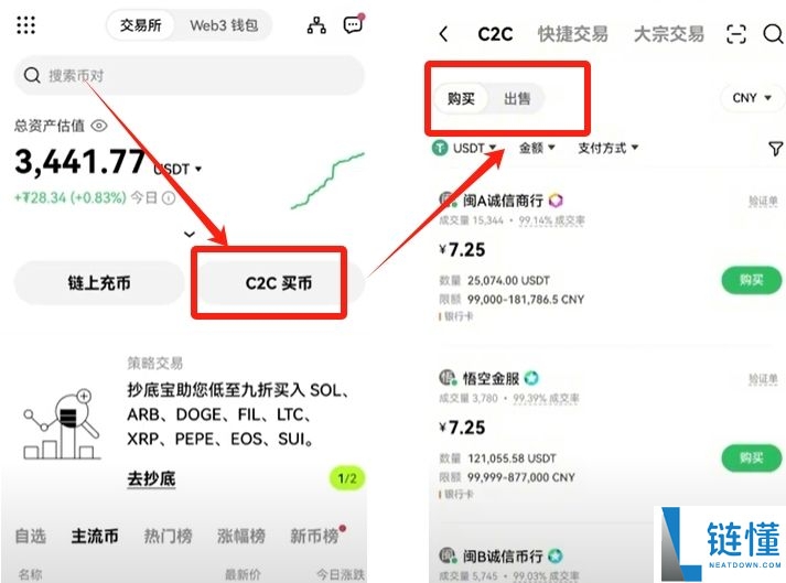 欧易 OKX 新手入门指南：注册、买币、现货与合约交易全流程详解