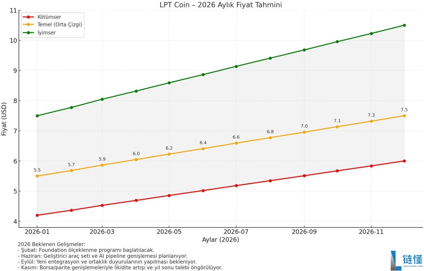 Livepeer (LPT) 是什么？2025-2030 年价格预测与未来前景深度解析