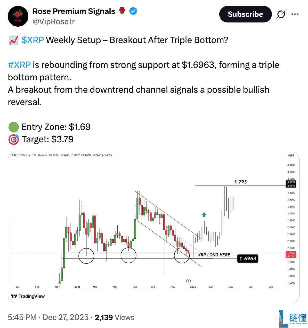 瑞波币 (XRP) 交易所供应量创 8 年新低：2026 年价格反弹在即？