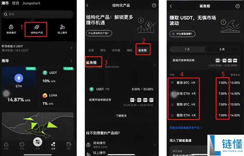 欧易赚钱全攻略：现货、合约、策略与钱包四大盈利模式详解