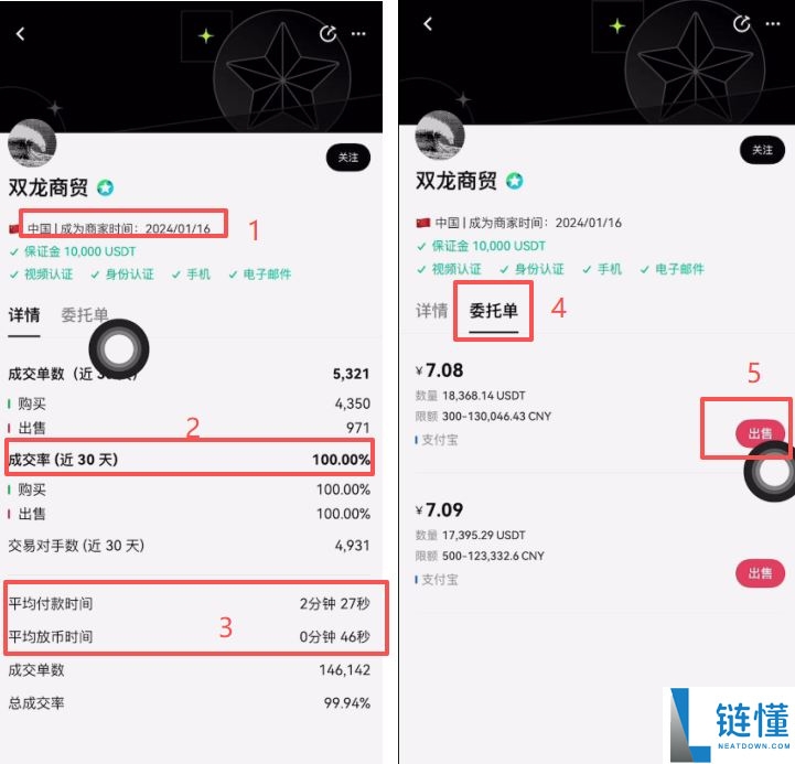 USDT 换人民币真实汇率查询指南：最新购买价格与行情深度解读
