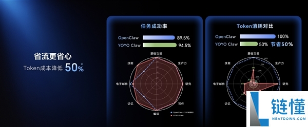 荣耀全球首发“养虾本”新品类：搭载首创 YOYO Claw 技术