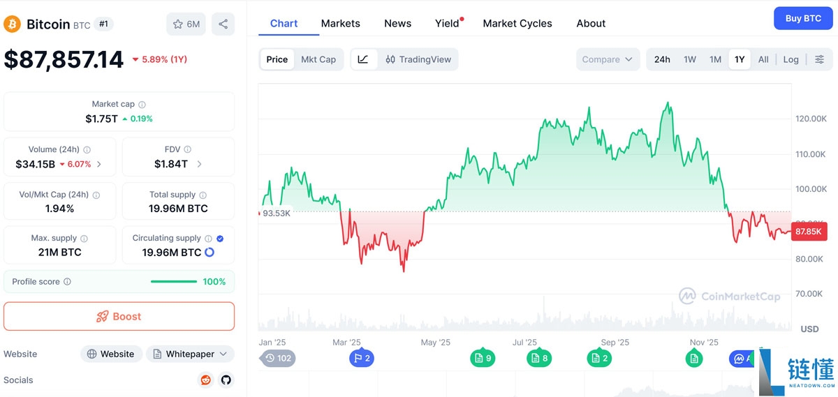 迈克尔·塞勒深度解析：比特币（BTC）优先模式能否经受考验？