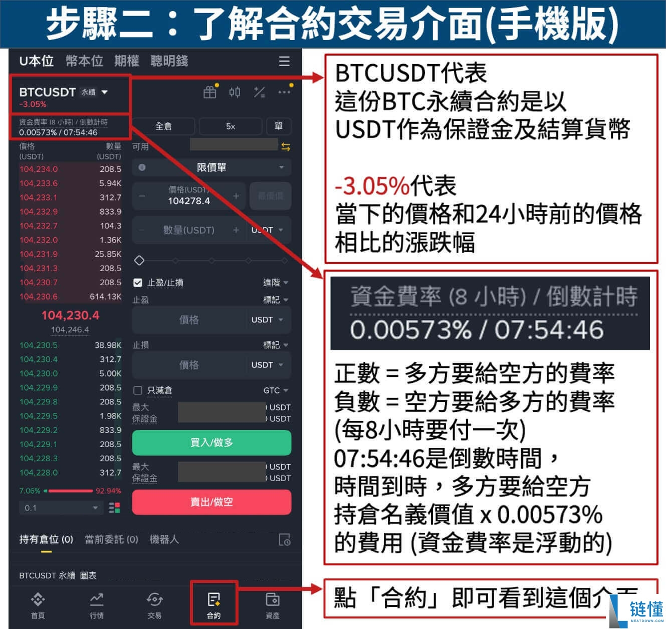 2026 年币安最新评测：安全吗？合法吗？值得推荐吗？深度解析