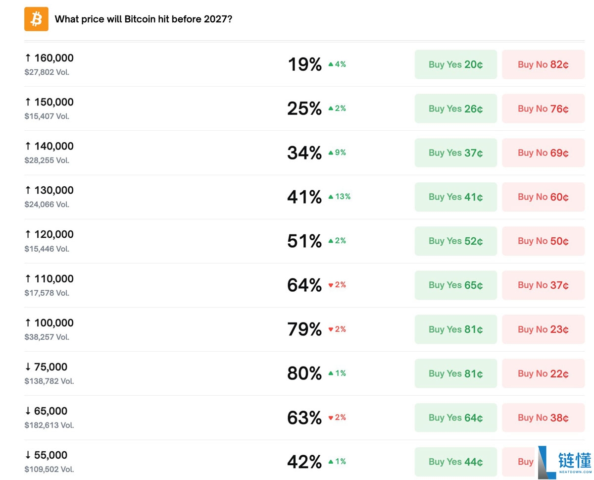 2026 年比特币（BTC）价格预测：深度解析图表数据与现实趋势