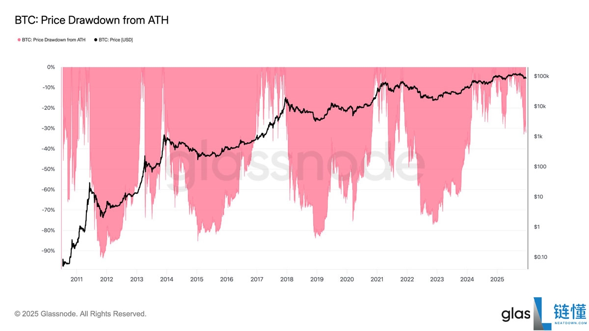 2026 年比特币（BTC）价格预测：深度解析图表数据与现实趋势