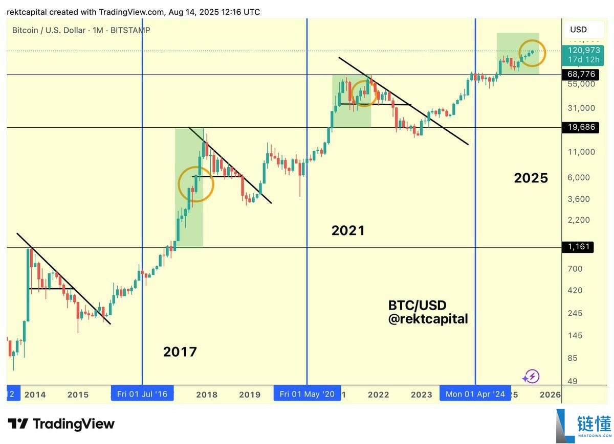 2026 年比特币（BTC）价格预测：深度解析图表数据与现实趋势