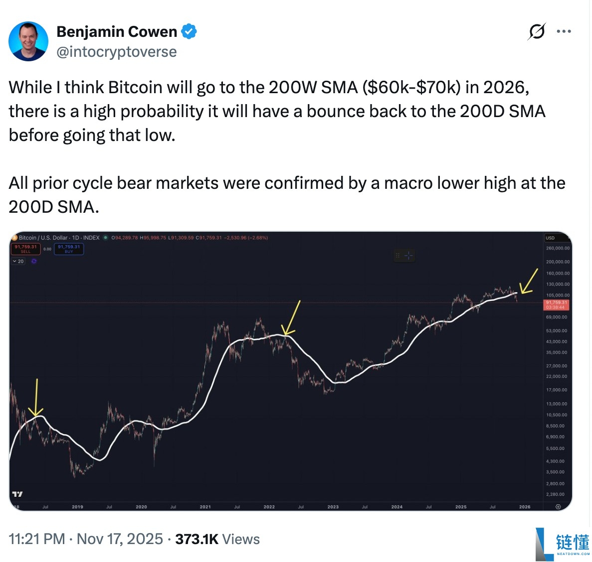 2026 年比特币（BTC）价格预测：深度解析图表数据与现实趋势
