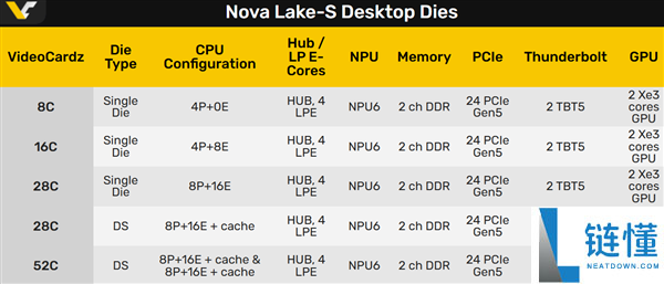 Intel Nova Lake 酷睿 Ultra 400 系列接口大升级：耐用多年，彻底革新