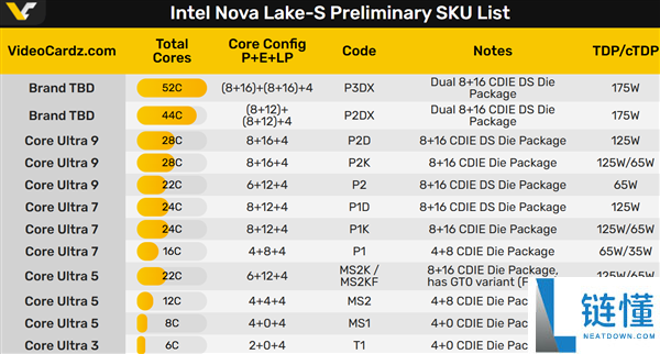 Intel Nova Lake 酷睿 Ultra 400 系列接口大升级：耐用多年，彻底革新