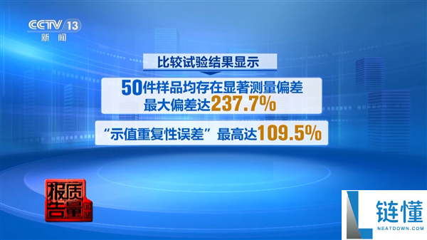 央视曝光测醛仪乱象：抽检 50 款全军覆没，3400 元高端产品也测不准