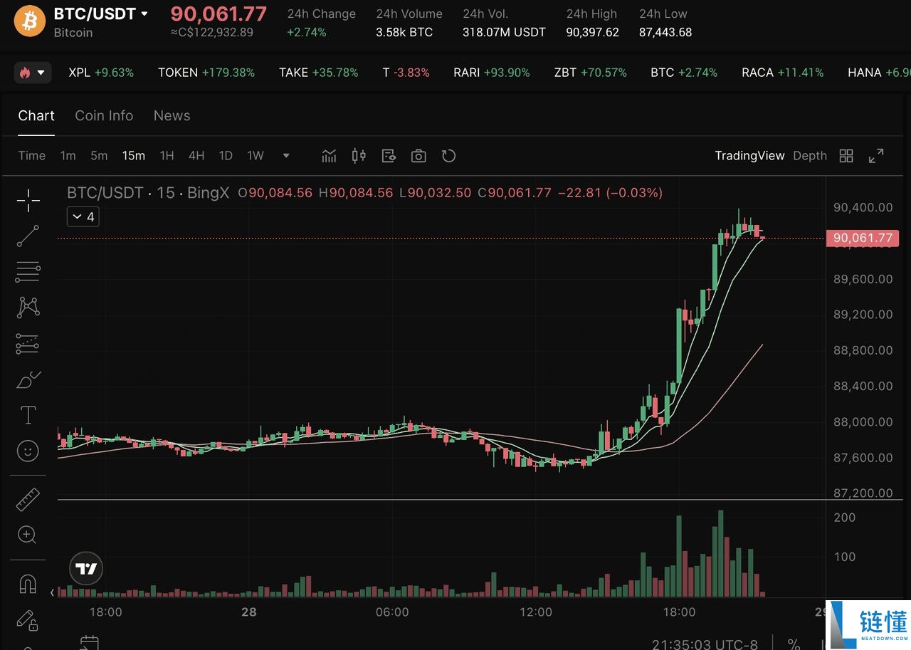 Lighter 去中心化交易所详解：TGE 要点、LIT 代币空投攻略