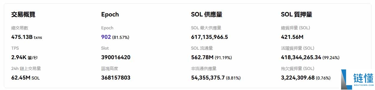 SOL 币价格分析：2026 年能否再创新高？深度解读与走势预测