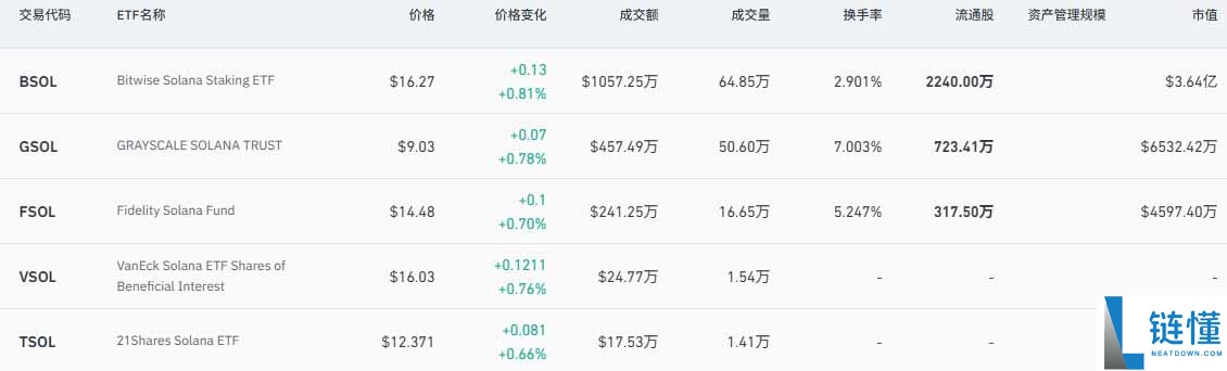 SOL 币价格分析：2026 年能否再创新高？深度解读与走势预测