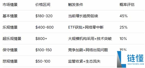 SOL 币价格分析：2026 年能否再创新高？深度解读与走势预测