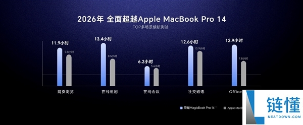 2026 荣耀 PC 全面爆发：从“养虾本”到全矩阵产品，一步到位选购指南